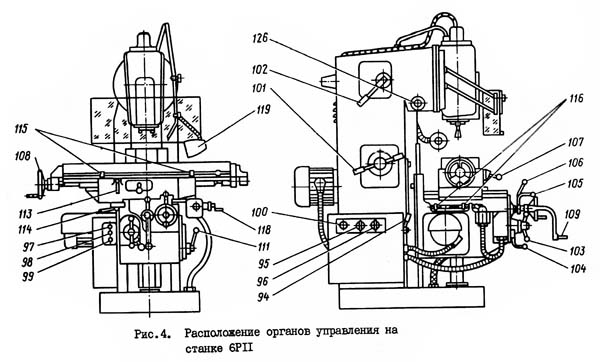 6Р11 Розташування органів керування фрезерным верстатом модели